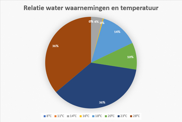 waterbuffel relatie water